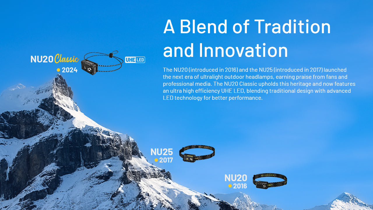 Nitecore - NU20 Classic 360 Lumen Headlamp