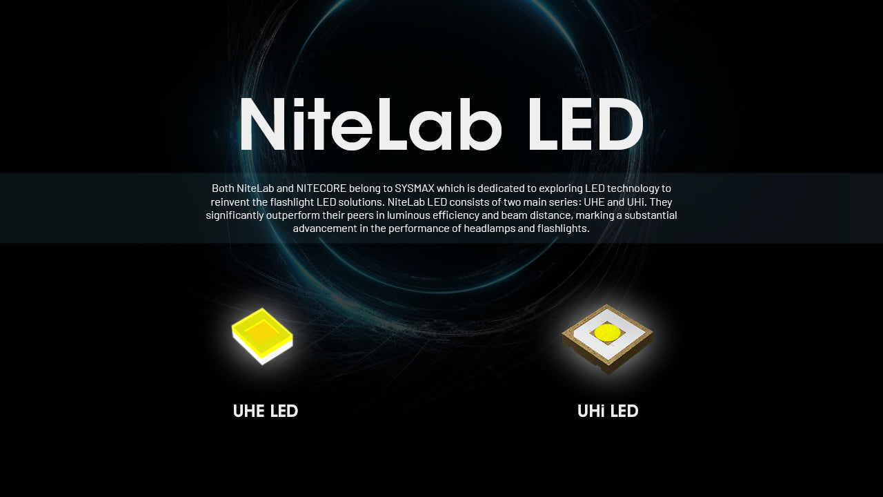 Nitecore - HC65 UHE 2000 Lumens Rechargeable Headlamp