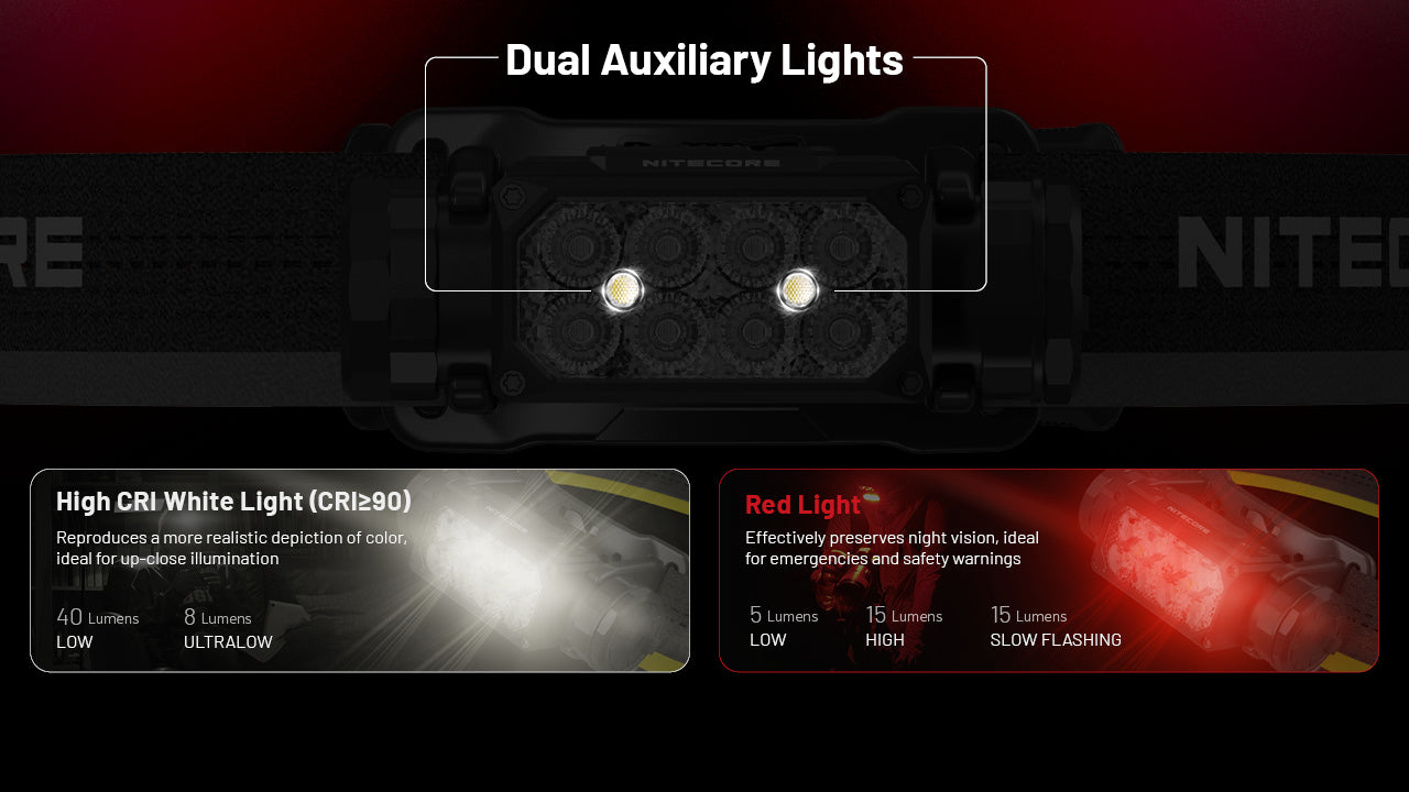 Nitecore - HC65 UHE 2000 Lumens Rechargeable Headlamp