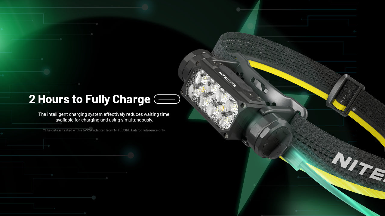 Nitecore - HC65 UHE 2000 Lumens Rechargeable Headlamp