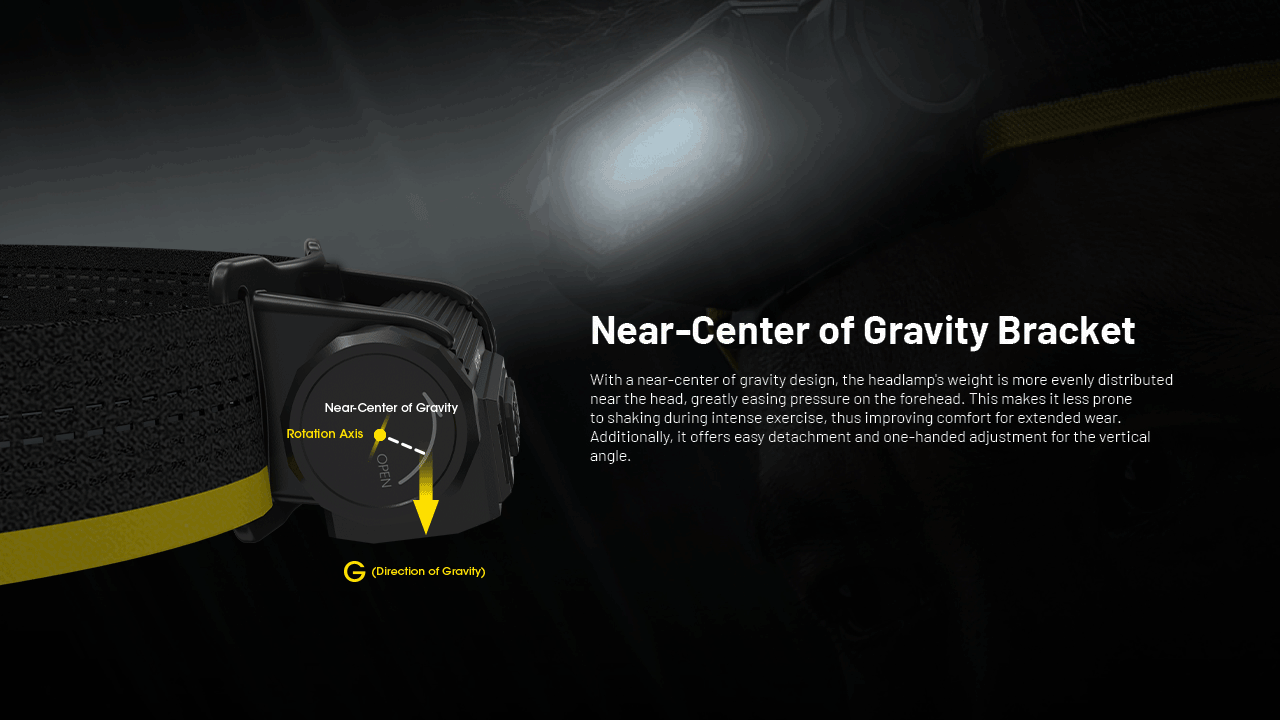 Nitecore - HC65 UHE 2000 Lumens Rechargeable Headlamp