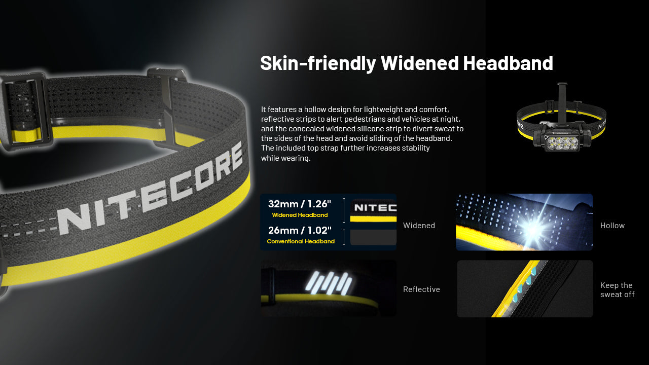 Nitecore - HC65 UHE 2000 Lumens Rechargeable Headlamp