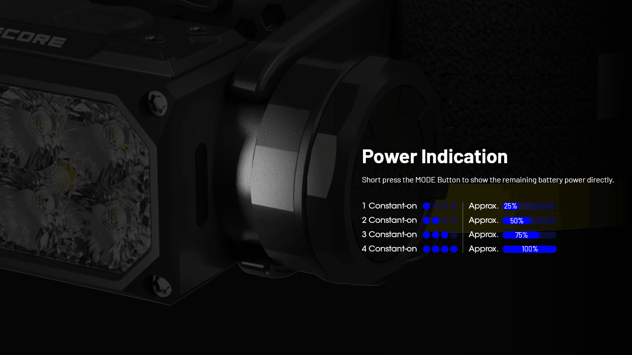 Nitecore - HC65 UHE 2000 Lumens Rechargeable Headlamp