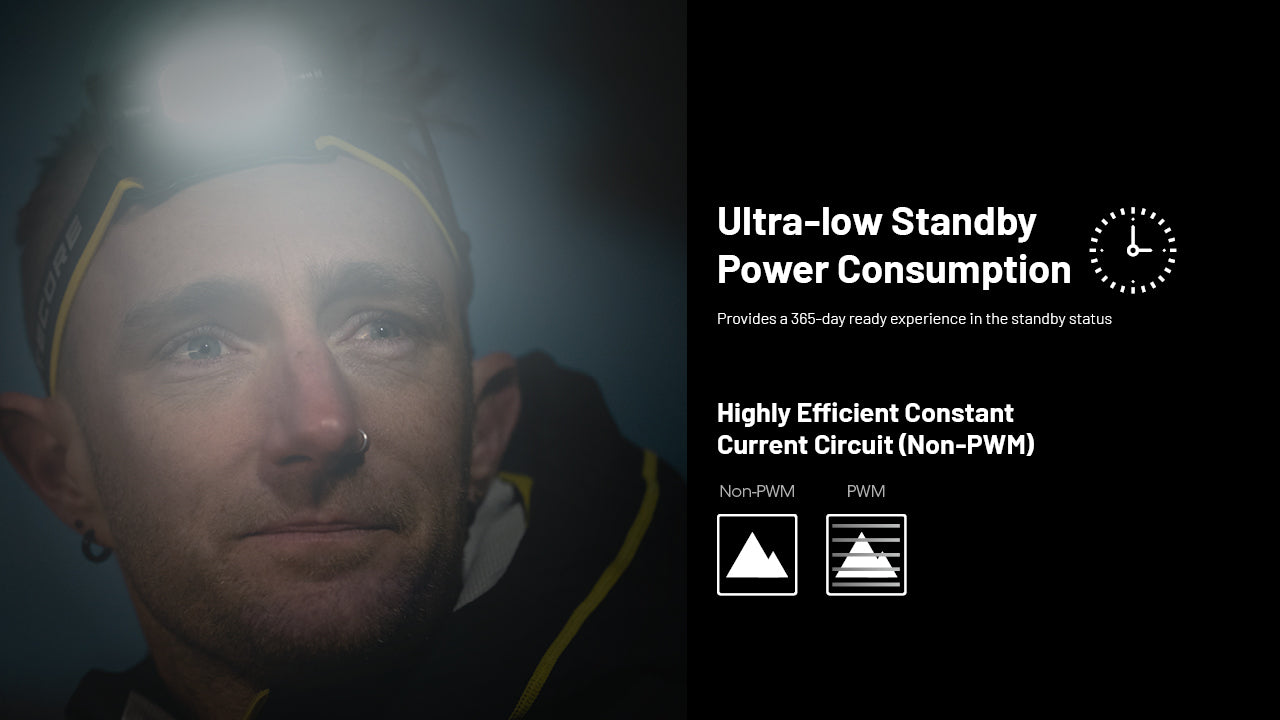 Nitecore - HC65 UHE 2000 Lumens Rechargeable Headlamp