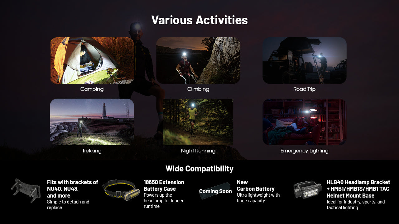 Nitecore - HC65 UHE 2000 Lumens Rechargeable Headlamp