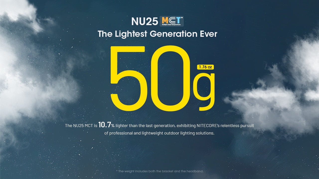 Nitecore - NU25 400 Lumen USB Rechargeable Headlamp (3rd Generation)