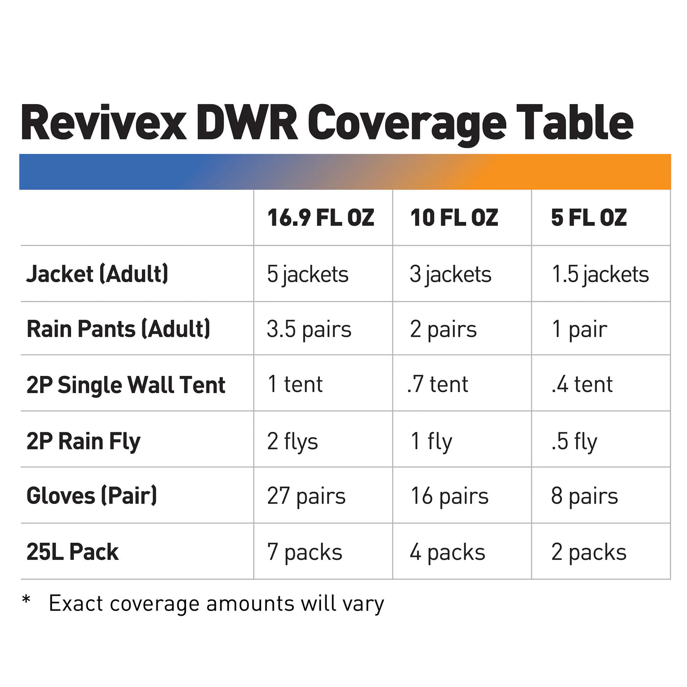 Gear Aid  - Revivex® Durable Water Repellent Handpump