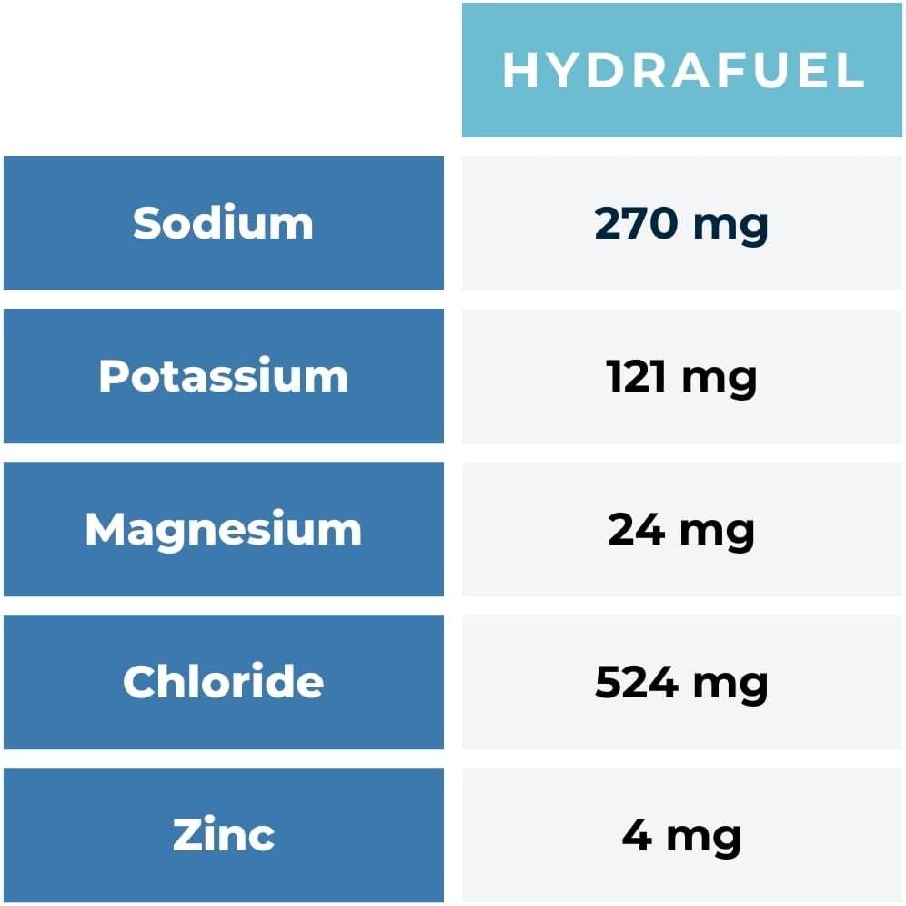 Seattle Gummy Company - HydraFuel Sour Patch Margarita Electrolyte Gummy