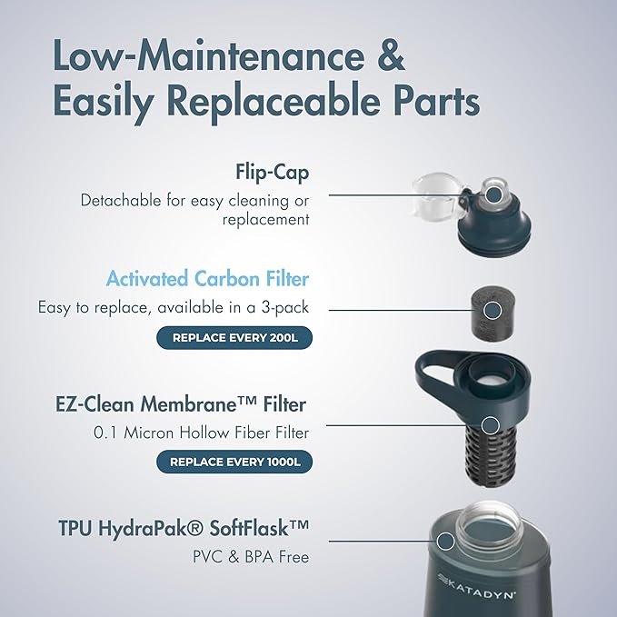 Katadyn - BeFree AC Carbon Replacement (3pc)