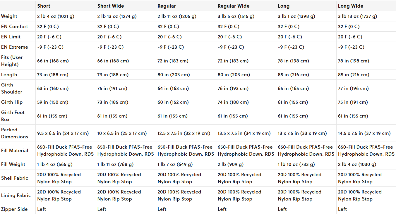Therm-A-Rest - Boost 650™ 20F/-6C Sleeping Bag