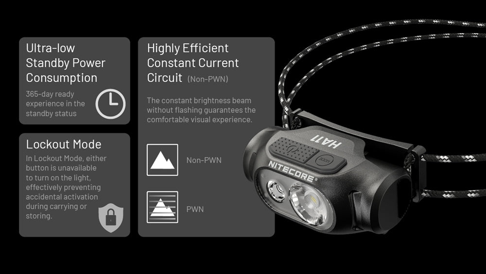 Nitecore - HA11 240 Lumens Ultralight Headlamp