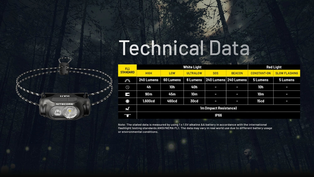 Nitecore - HA11 240 Lumens Ultralight Headlamp