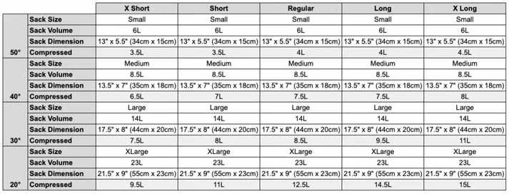 Enlightened Equipment - Revelation APEX (50F/10C)