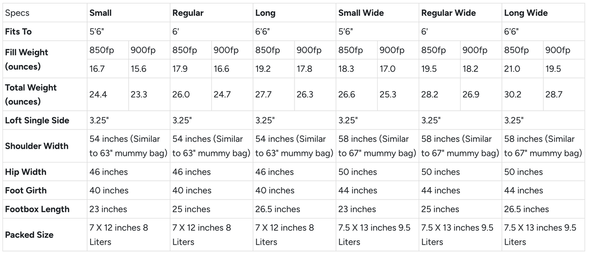 Katabatic Gear - Sawatch 15°F (-9°C) Down Quilt