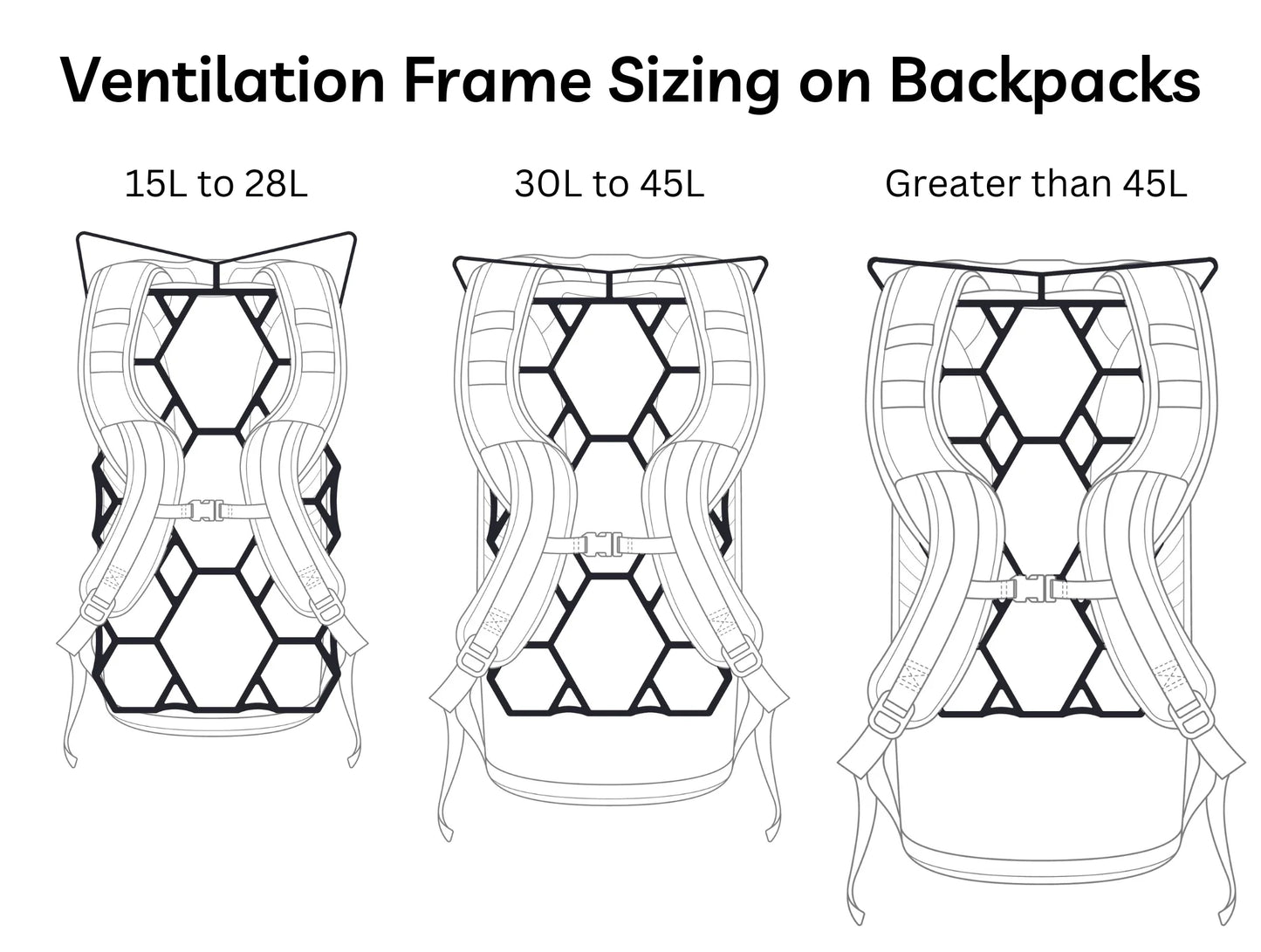 Vaucluse Backpack Ventilation Gear - Ultralight Backpack Ventilation Frame