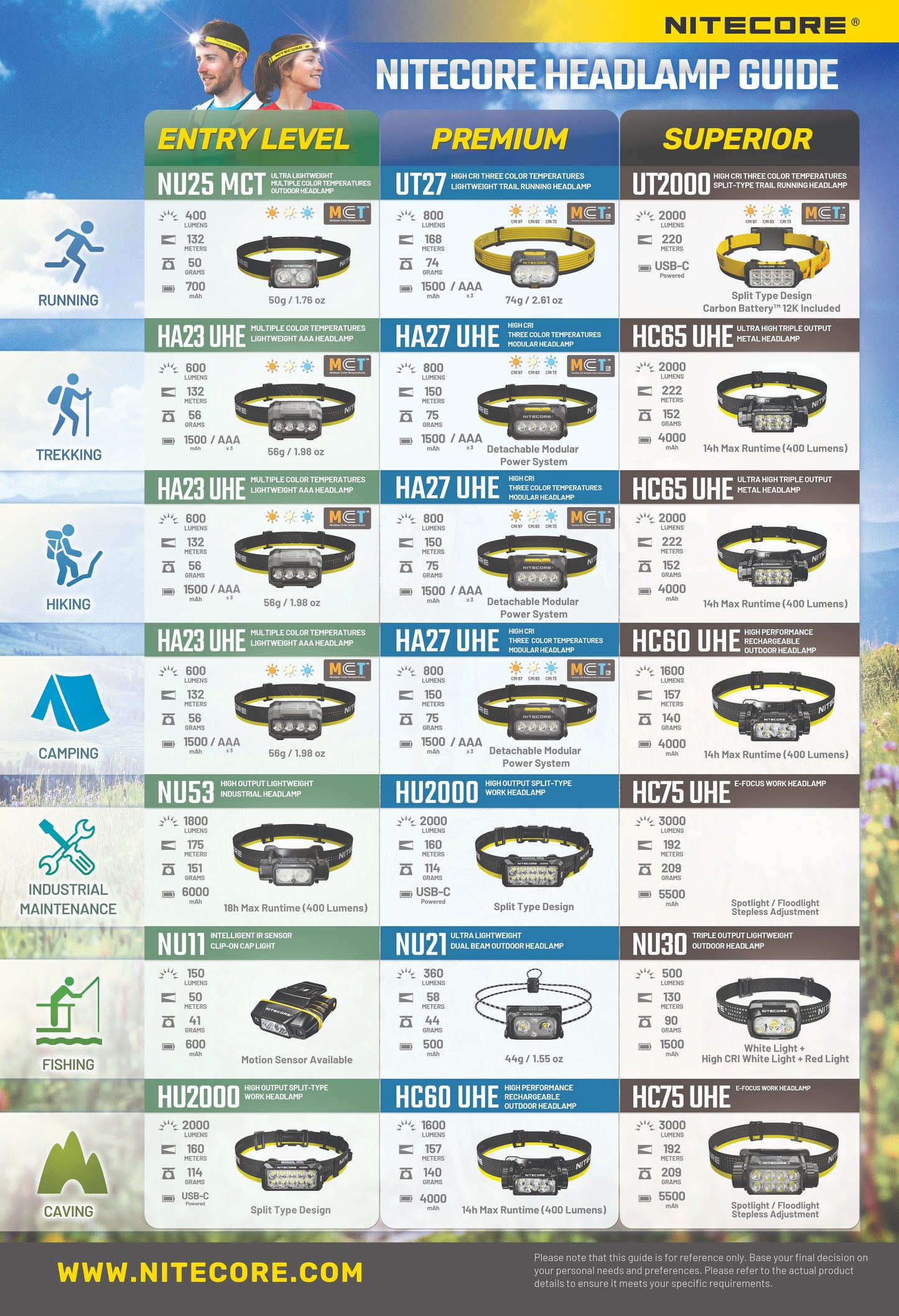 Nitecore - NU25 MCT UL 400 Lumens Ultralight Rechargeable Headlamp