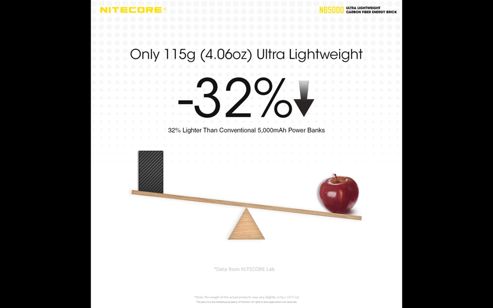 Nitecore - GEN2 NB5000mAh Dual-Output USB and USB-C Power Bank Battery Charger