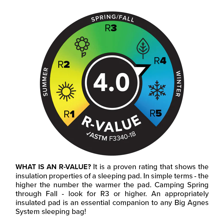 Big Agnes - Divide Insulated Air Chamber Sleeping Pad - Wide Regular 25" x 72"