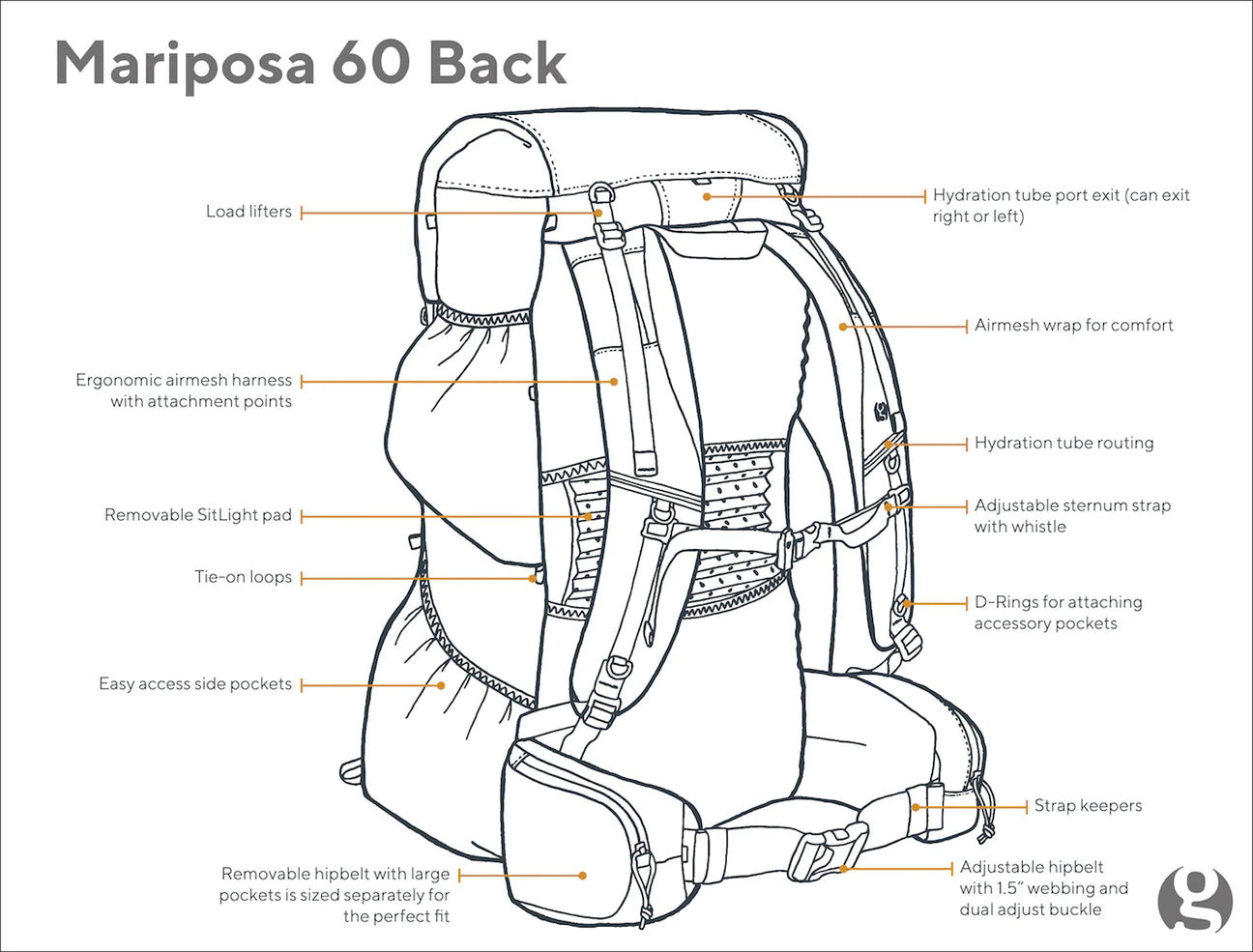 Gossamer - Mariposa 60L Backpack (2023)