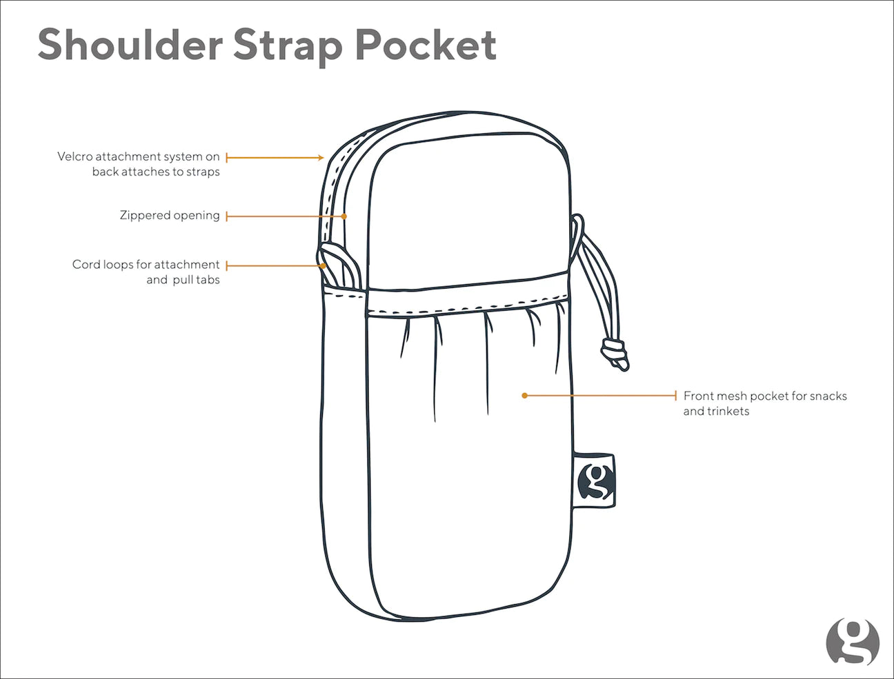 Gossamer - Shoulder Strap Pocket