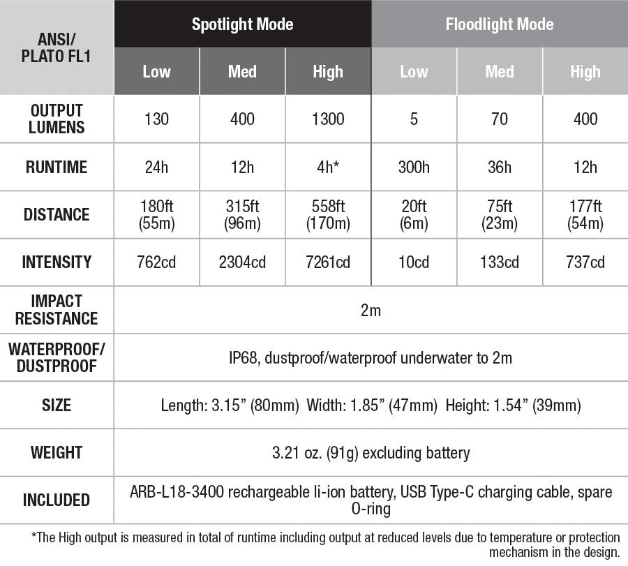 Fenix HM65R-T Trail Running Rechargeable Headlamp