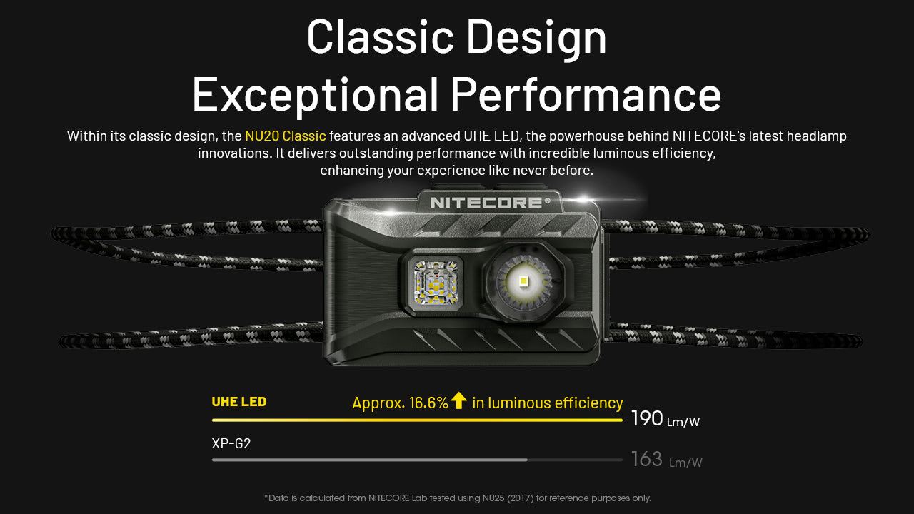 Nitecore - NU20 Classic