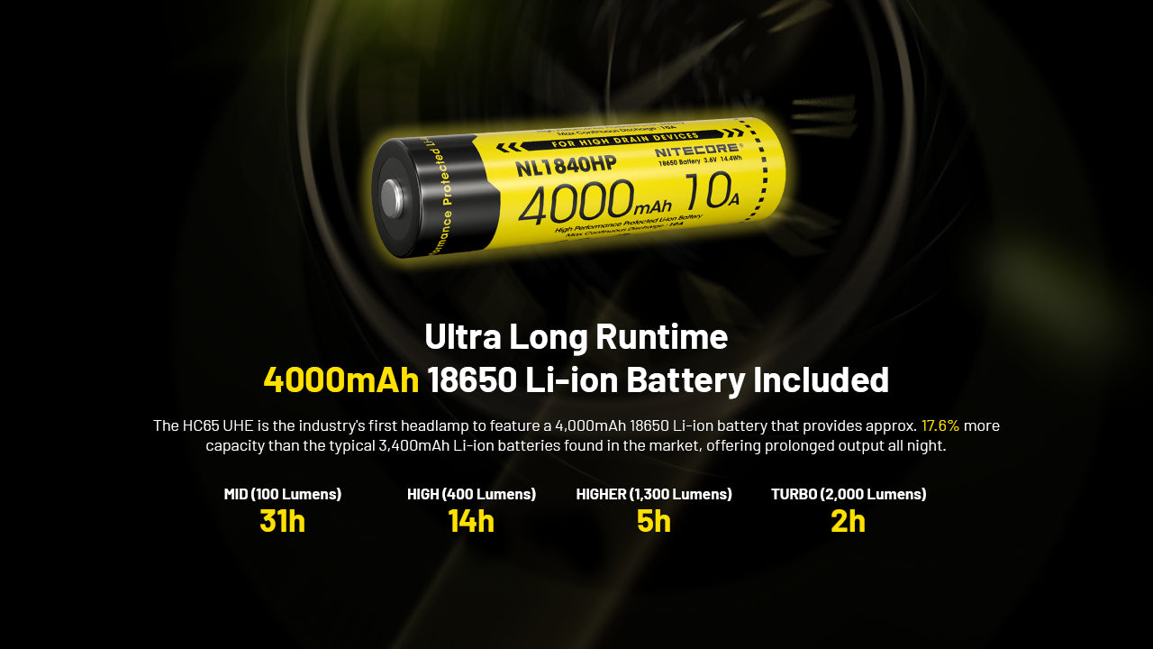 Nitecore -  HC65 UHE 2000 Lumens Rechargeable Headlamp