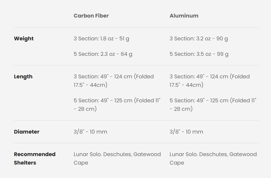 Six Moon Designs - 49" Ultralight Tent Pole
