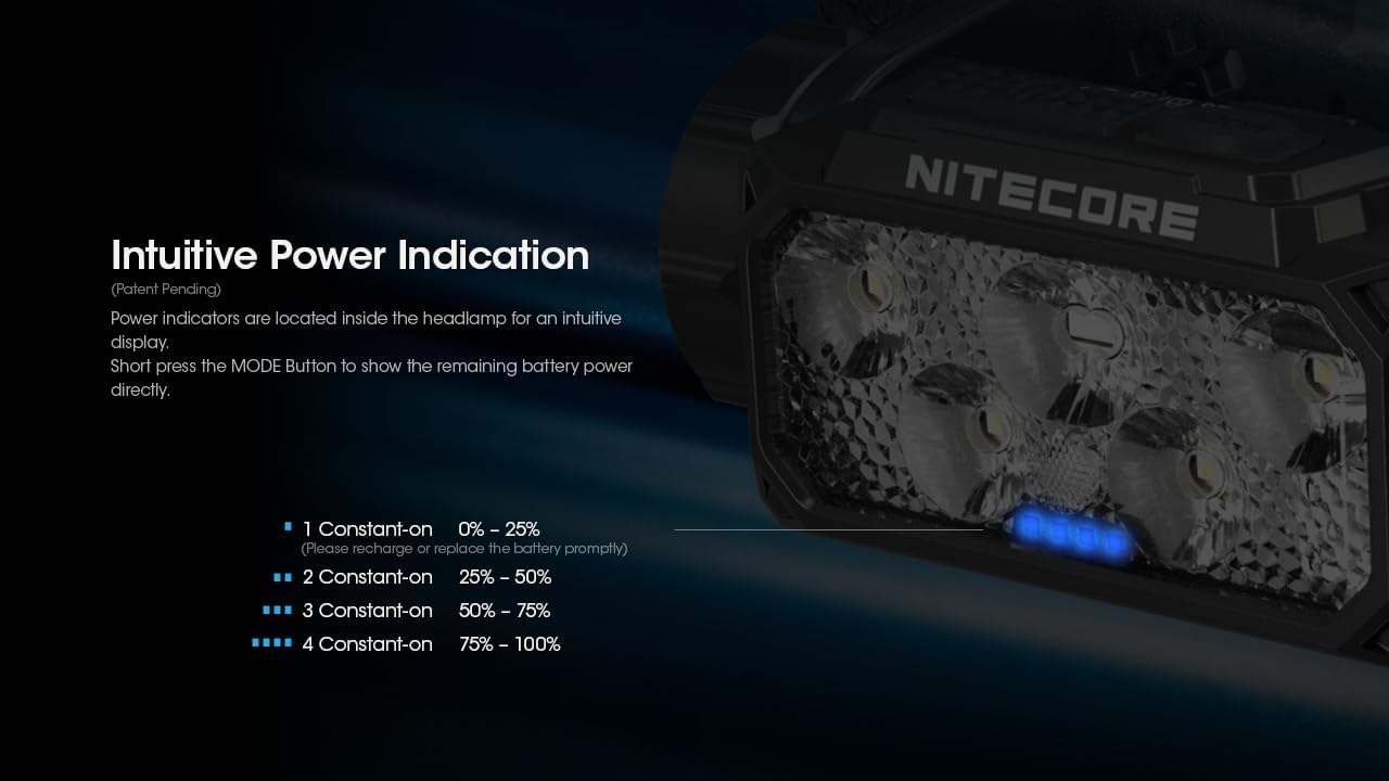 Nitecore -  HC60 UHE 1600 Lumen Rechargeable Headlamp