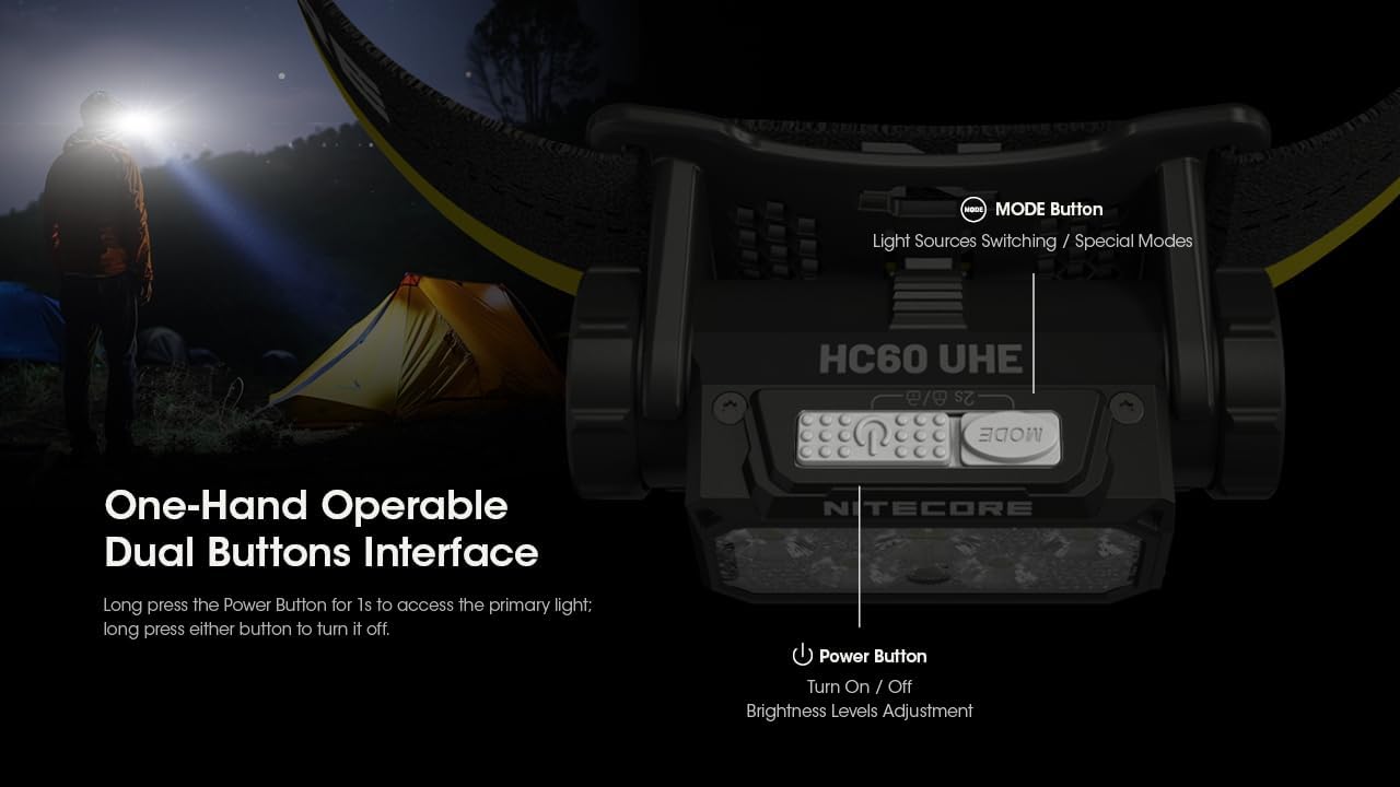 Nitecore -  HC60 UHE 1600 Lumen Rechargeable Headlamp