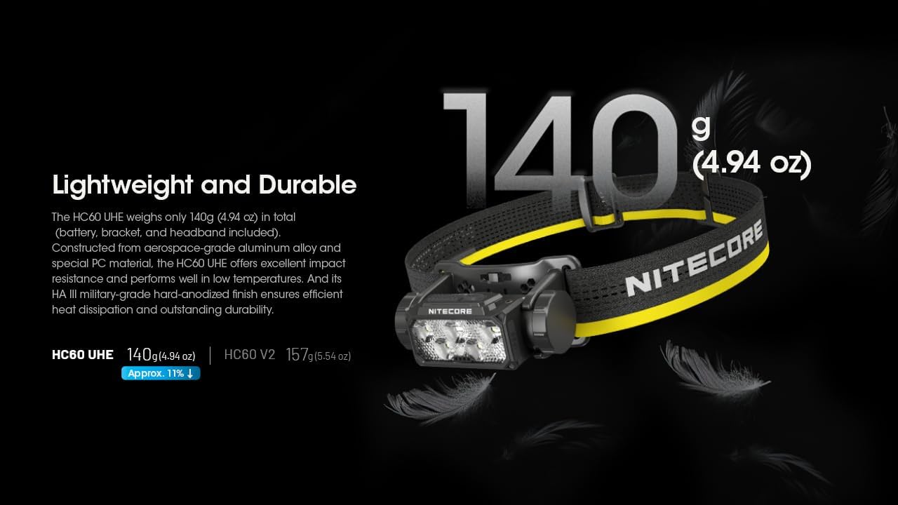 Nitecore -  HC60 UHE 1600 Lumen Rechargeable Headlamp