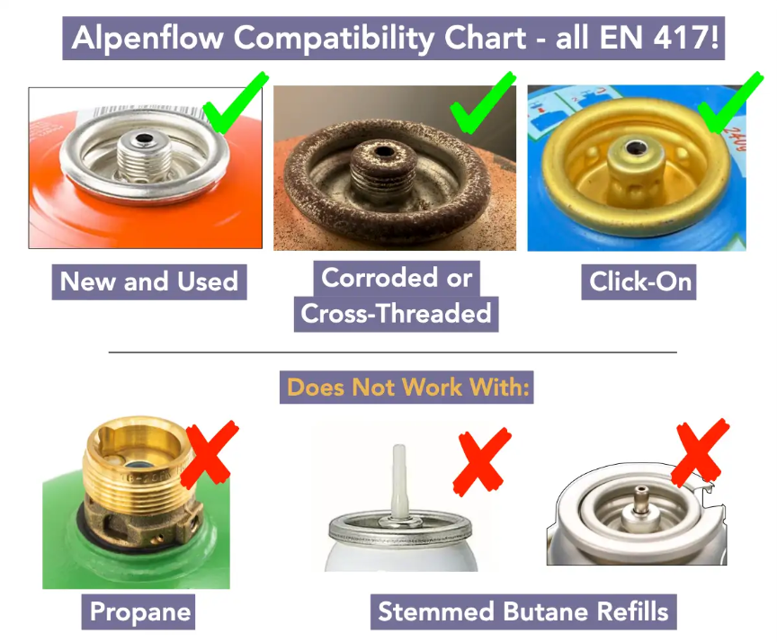Alpenglow Gear - Alpenflow Fuel Transfer Valve (UPDATED)