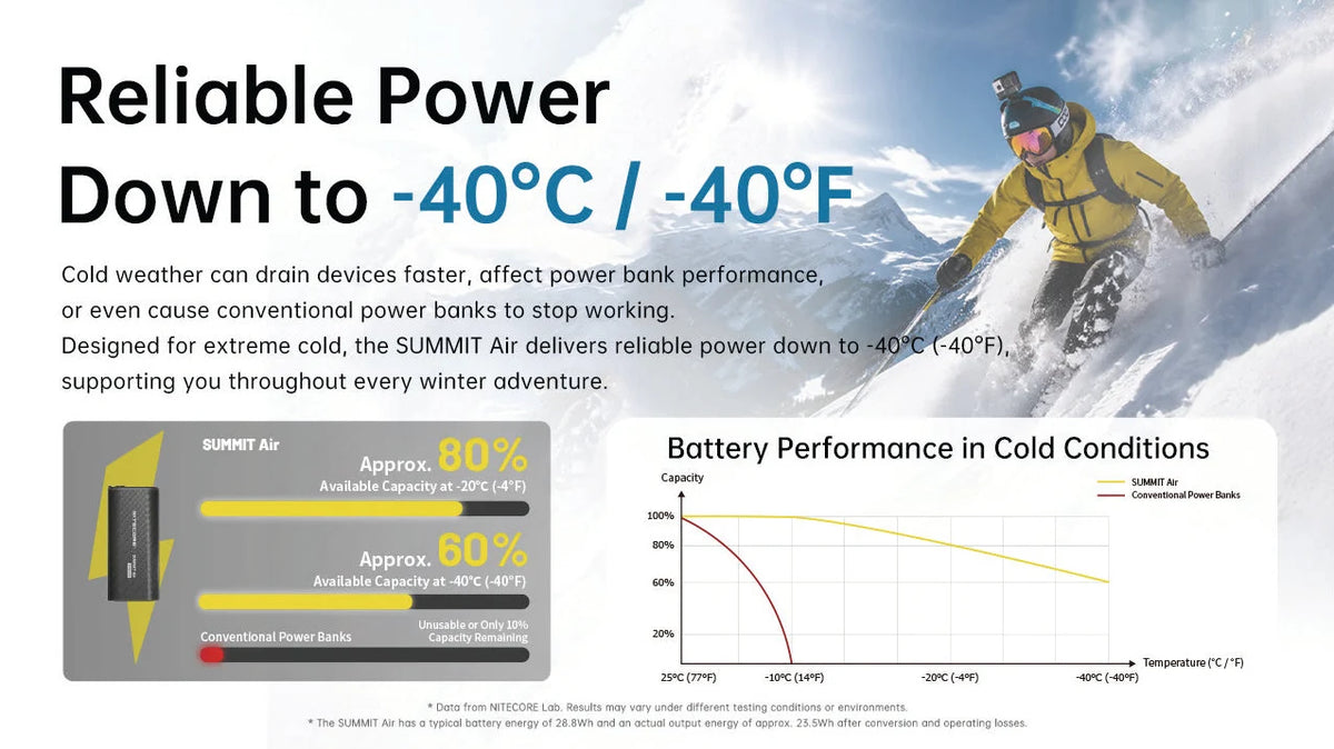 Nitecore - Summit Air 8,000mAh Extreme Cold-Resistant Ultralight Power Bank