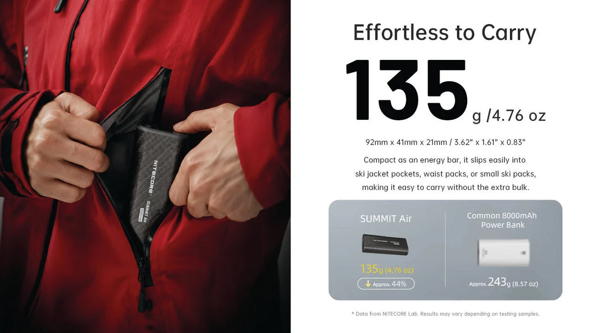 Nitecore - Summit Air 8,000mAh Extreme Cold-Resistant Ultralight Power Bank
