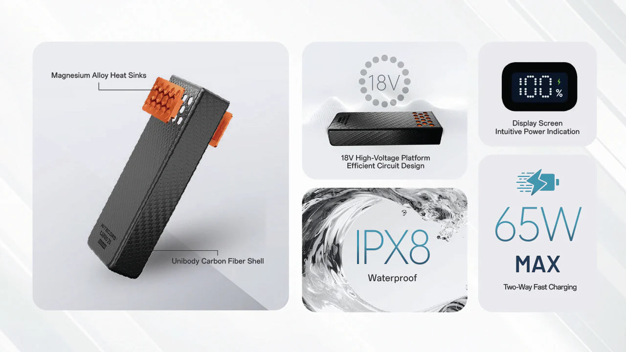 Nitecore - Carbo 20 20000mAh 65W Waterproof USB-C Power Bank