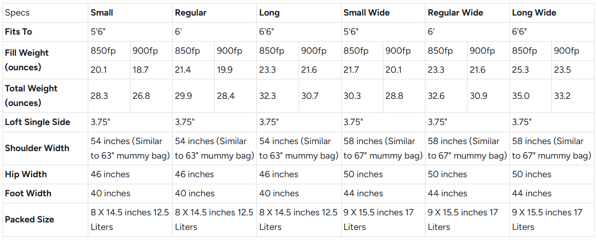 Katabatic Flex 5°F (-15°C) ExpeDry Down Quilt