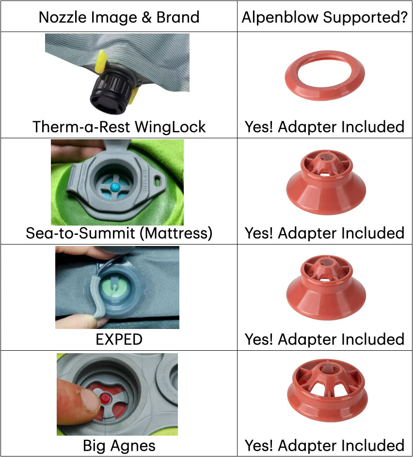 Alpenglow Gear - Alpenblow Micro Inflator Pump (Updated) – Geartrade