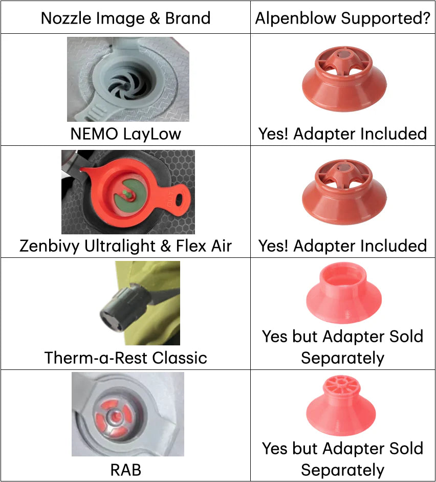 Alpenglow Gear - Alpenblow Micro Inflator Pump (Updated) – Geartrade