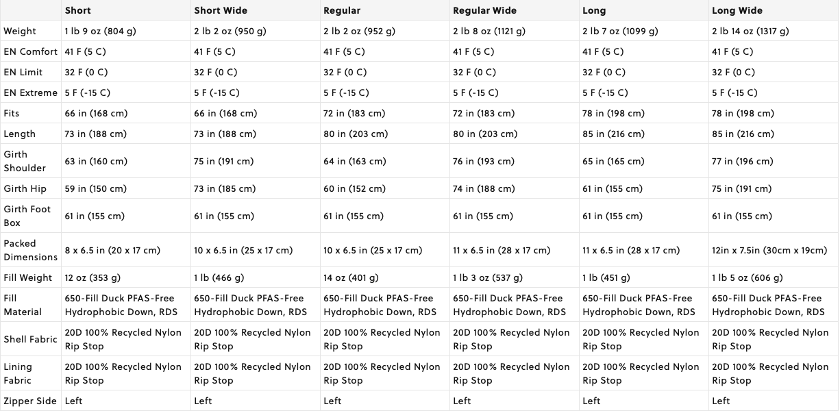 Therm-A-Rest - Boost 650™ 32F/0C Sleeping Bag