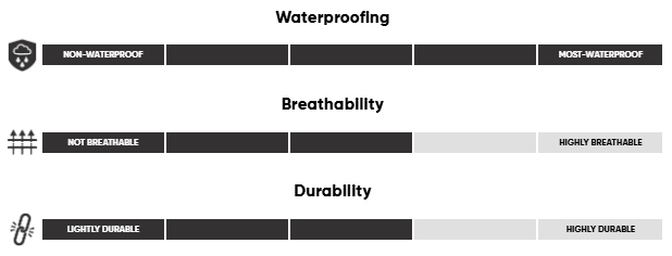 Outdoor Research - Women's Helium UL Gaiters