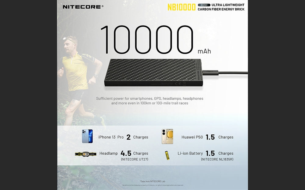 Nitecore - GEN2 NB10000mAh Dual-Output USB and USB-C Power Bank Battery Charger