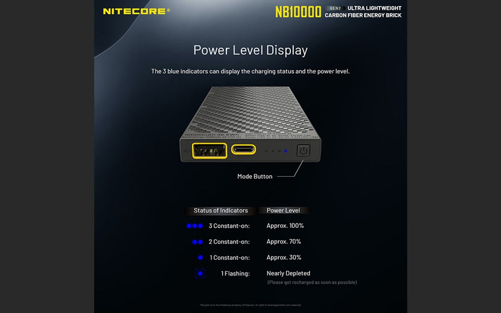 Nitecore - GEN2 NB10000 mAh Dual-Output USB and USB-C Power Bank Battery Charger