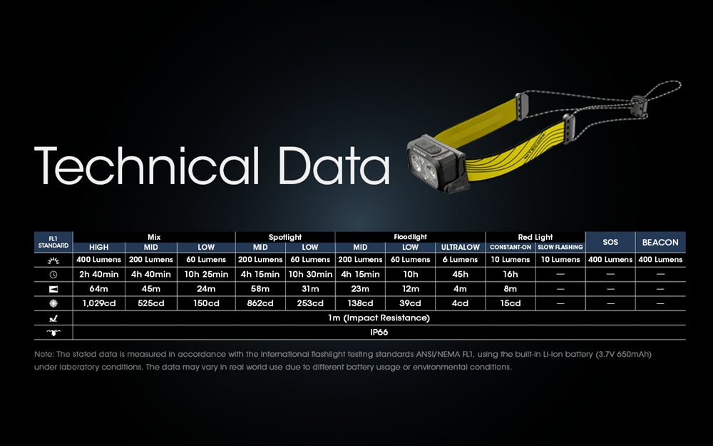 Nitecore - NU25 400 Lumen USB Rechargeable Headlamp – Geartrade