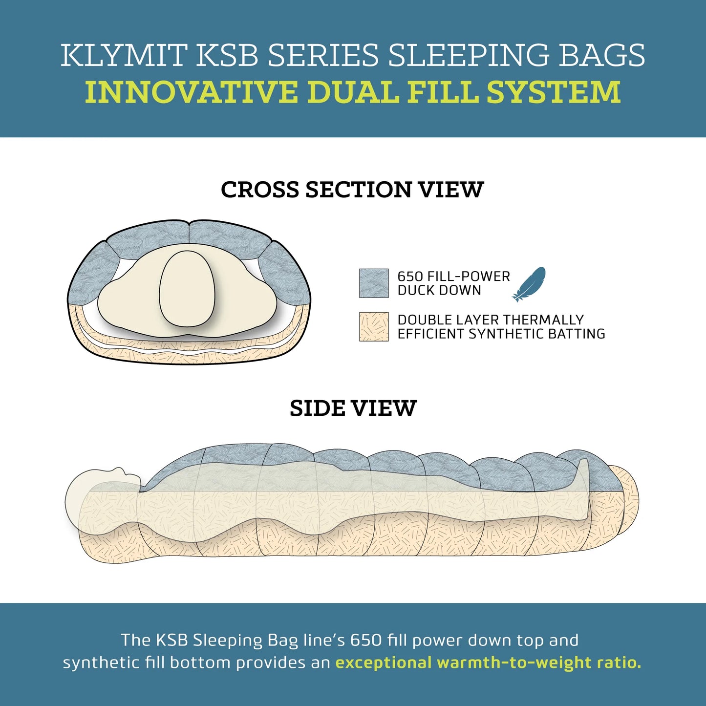 Klymit - KSB 20 Hybrid Sleeping Bag (-7 C)