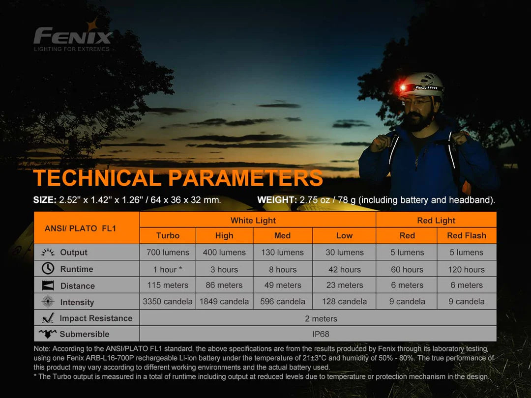 Fenix HM50R V2.0 Rechargeable Multi Purpose Headlamp